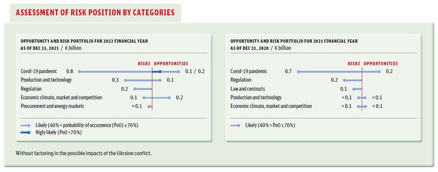 Assessment_risks