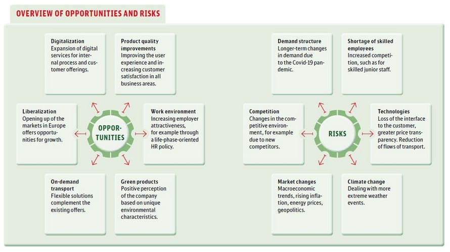 Oppertunities_and_risks