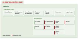 Organization_Charts