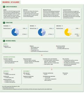 DBArriva_businessmodel_ENG