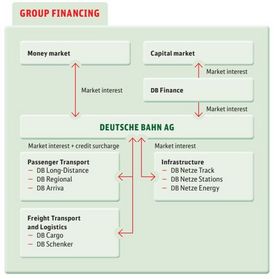 GROUP_FINANCING_ENG