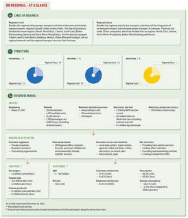 DBRegional_Businessmodel