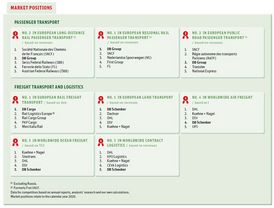 IB_2021_marketpositions__ENG