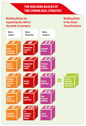 die_ausbausteine_der_starken_schiene_engl