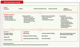 DB_IB24_e_Geschaeftsmodell DB_IB24_e_Geschaeftsmodell