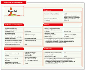 DB_IB24_e_Strategie_langfrist DB_IB24_e_Strategie_langfrist