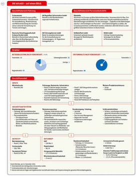 DB_IB24_Geschaeftsmodell_InfraGO_02