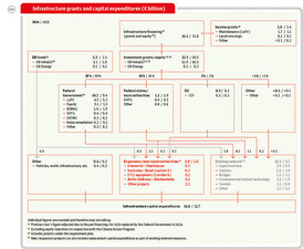 DB_IB24_e_Infrastrukturzuschuesse DB_IB24_e_Infrastrukturzuschuesse