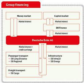 DB_IB24_e_Konzernfinanzierung DB_IB24_e_Konzernfinanzierung