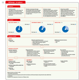 DB_IB24_e_Geschaeftsmodell_Energie DB_IB24_e_Geschaeftsmodell_Energie
