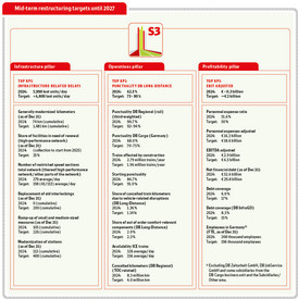 DB_IB24_e_Strategie_mittelfrist DB_IB24_e_Strategie_mittelfrist