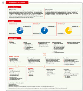 DB_IB24_e_Geschaeftsmodell_Regio DB_IB24_e_Geschaeftsmodell_Regio