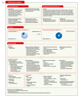 DB_IB24_e_Geschaeftsmodell_InfraGO DB_IB24_e_Geschaeftsmodell_InfraGO