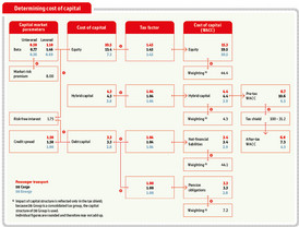 DB_IB24_e_Abl_Kapitalkosten DB_IB24_e_Abl_Kapitalkosten