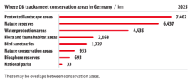 Where_DB_tracks_meet_conservation_areas
