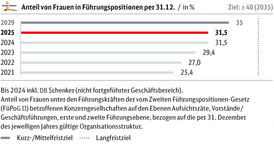 Frauen_in_Fu___ehrungspositionen_neu