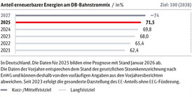 Anteil_erneuerbarer_Energien