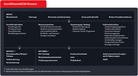 Gescha___eftsmodell_Konzern