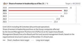 Share_of_women_in_leadership_as_of_Dec_31