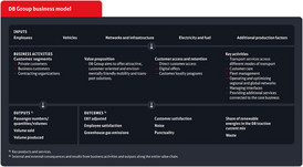 DB_Group_business_model