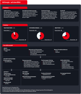 DB_Energie