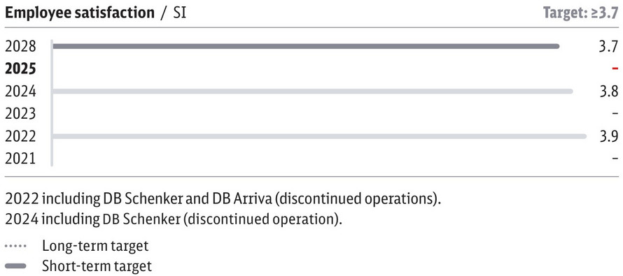DeutscheBahn_AnnualReport25_Employee_satisfaction