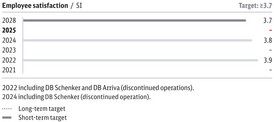DeutscheBahn_AnnualReport25_Employee_satisfaction
