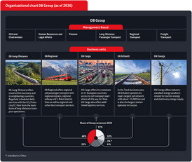 Organizational_chart_DB_Group