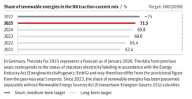 Share_of_renewable_energies