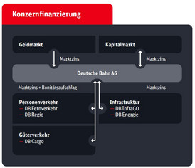 IB25_Konzernfinanzierung