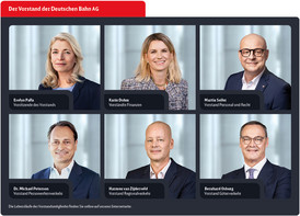 Vorstand_DB_AG